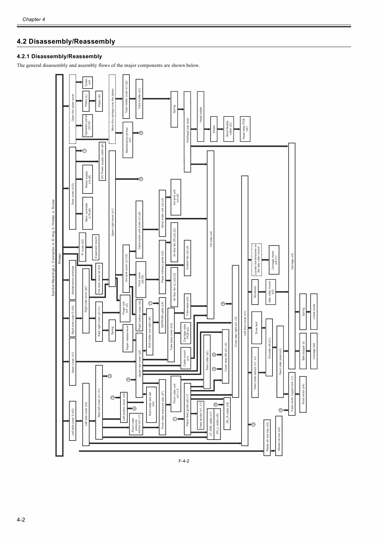 Canon imagePROGRAF iPF720 Service Manual-3